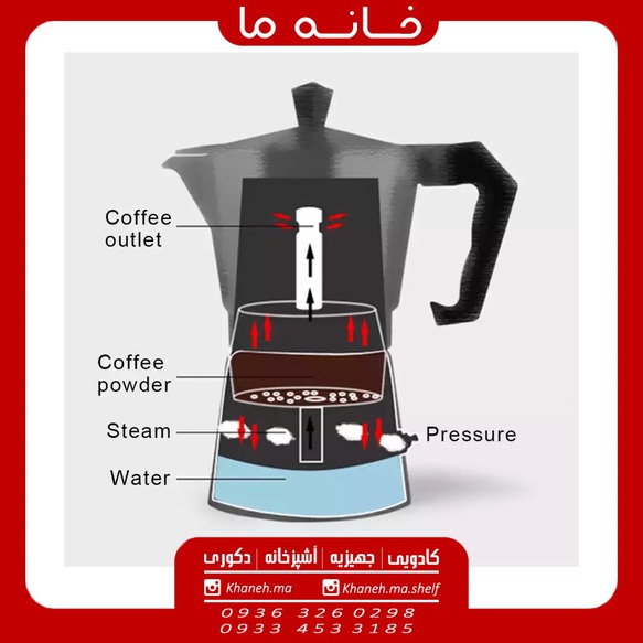 قهوه جوش مدل اسپرسو ساز